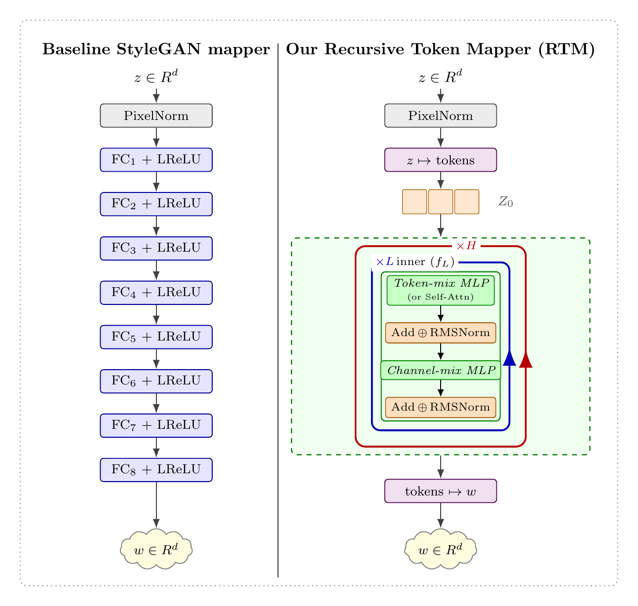 RTM architecture diagram